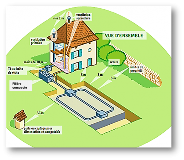 BE EAURIZON filiere compacte assainissement non collectif 