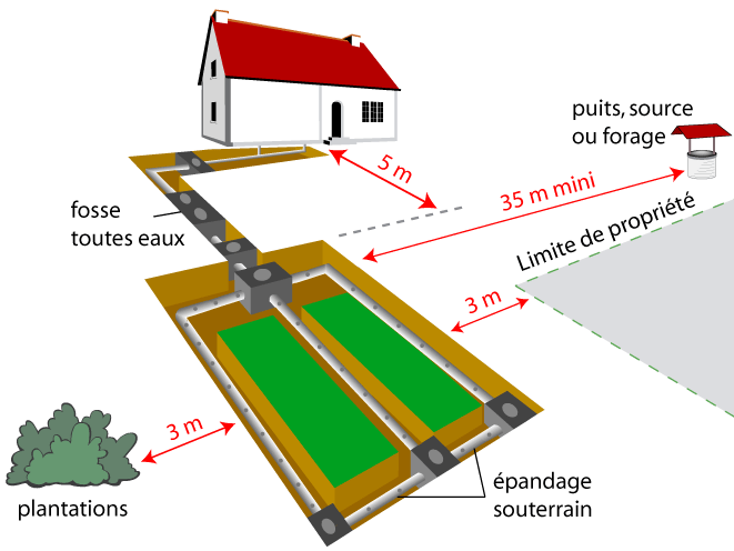 assainissement non collectif indidividuel be eaurizon